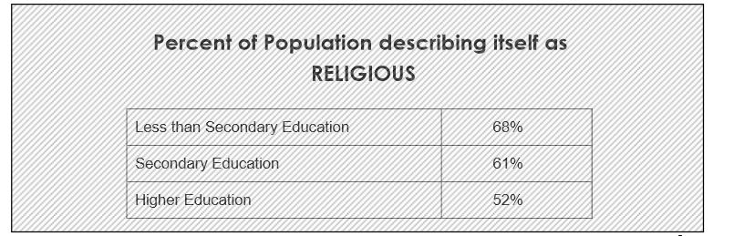 religie educatie