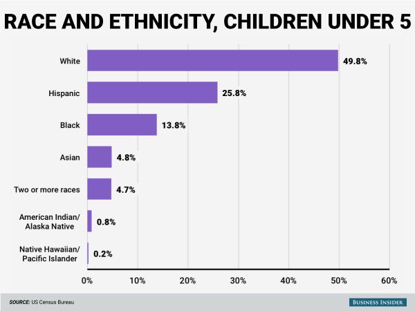 race-and-ethnicity