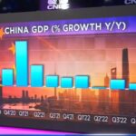 crestere-economica-china
