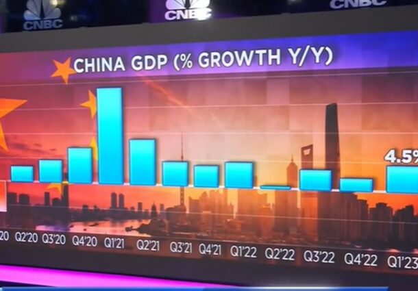 crestere economica china