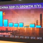 china-crestere-economica