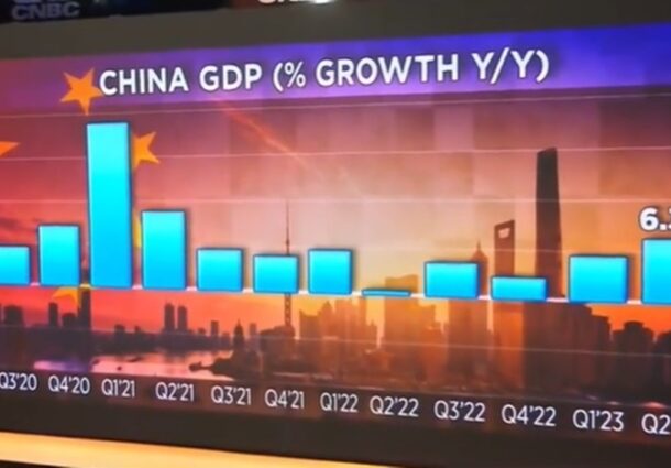 china, crestere economica