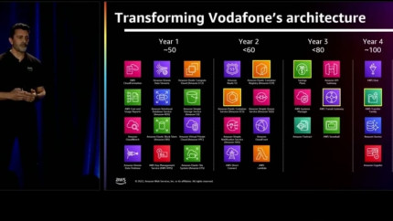 Vodafone face echipa cu proiectul Kuiper de la Amazon pentru a extinde aria de acoperire 5G
